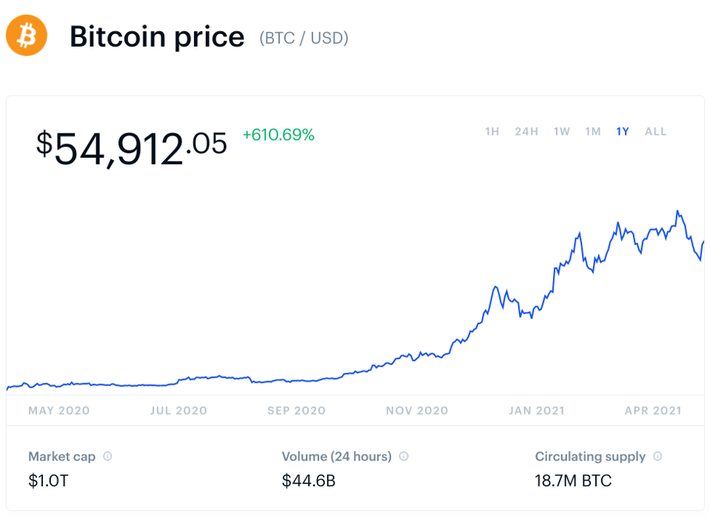 Bitcoin price prediction & forecast / - 