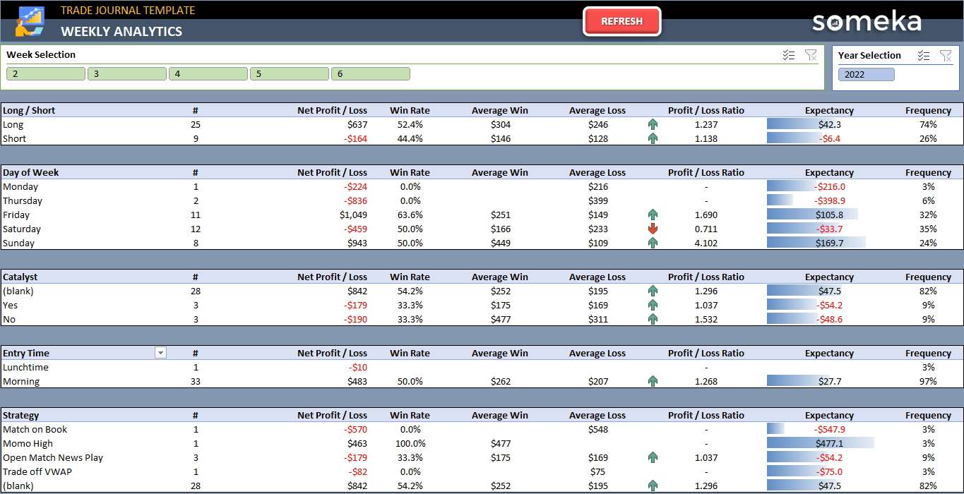 Free Excel Trading Journal - Trading Tech and Tools - coinlog.fun Forum