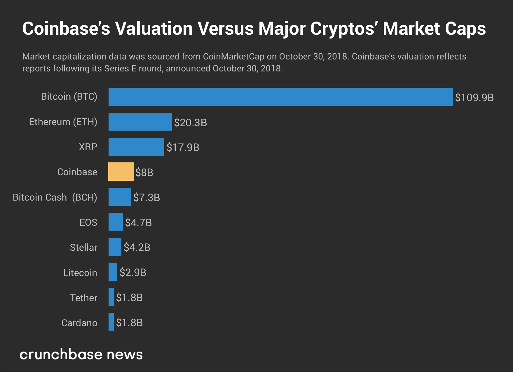 How Much of All Money Is in Bitcoin?