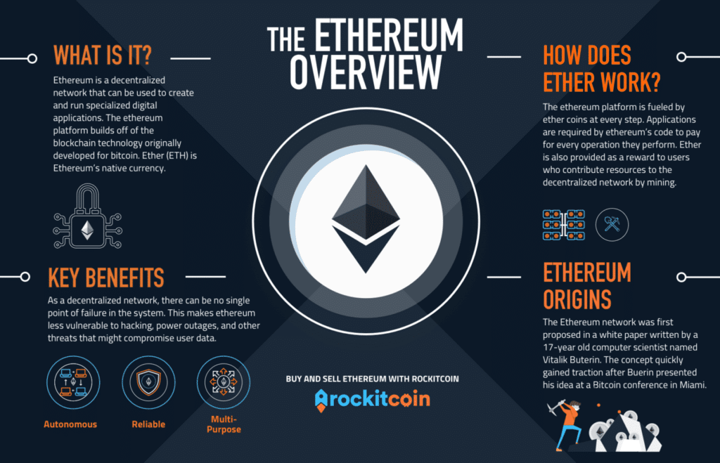 Top Richest Ethereum Addresses and Ethereum distribution