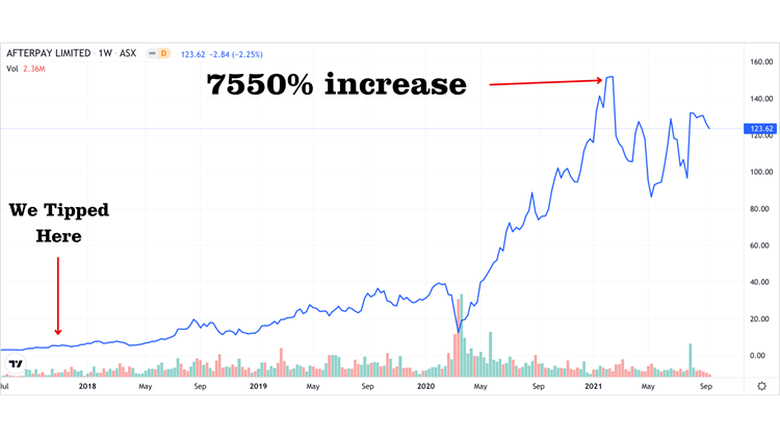 10 Best Micro Cap Crypto Coins for Investment