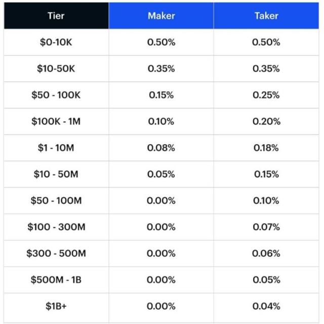 Coinbase vs. Coinbase Pro: What's the Difference? | GOBankingRates