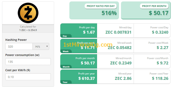 WhatToMine - Crypto coins mining profit calculator compared to Ethereum Classic