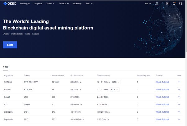 Bitcoin & Crypto Mining Software | GUI & GPU | Cudo Miner