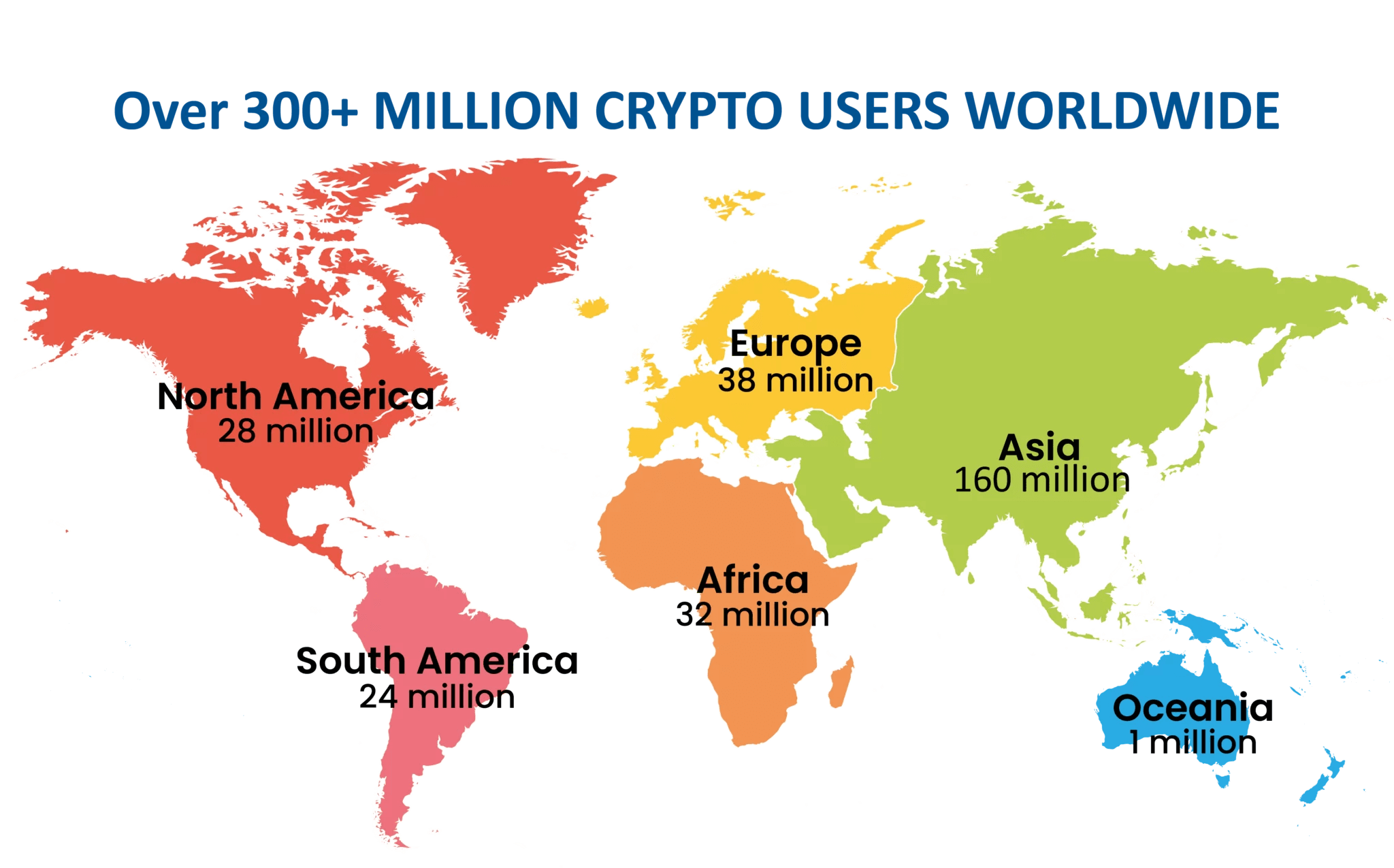 Digital currency Ownership Data – Triple-A