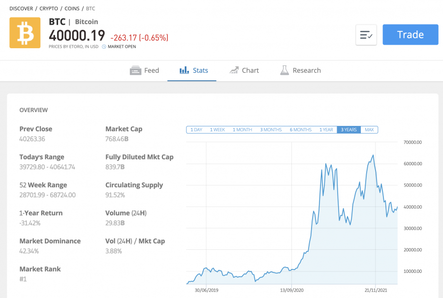 How to Buy Bitcoin in Canada: The Comprehensive Starter Guide