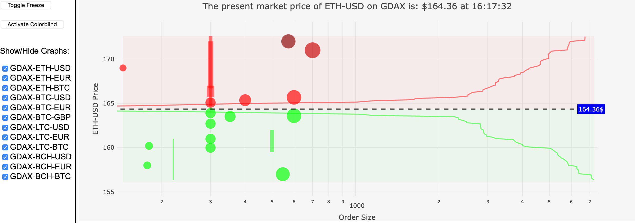 GitHub - jesse-ai/jesse: An advanced crypto trading bot written in Python