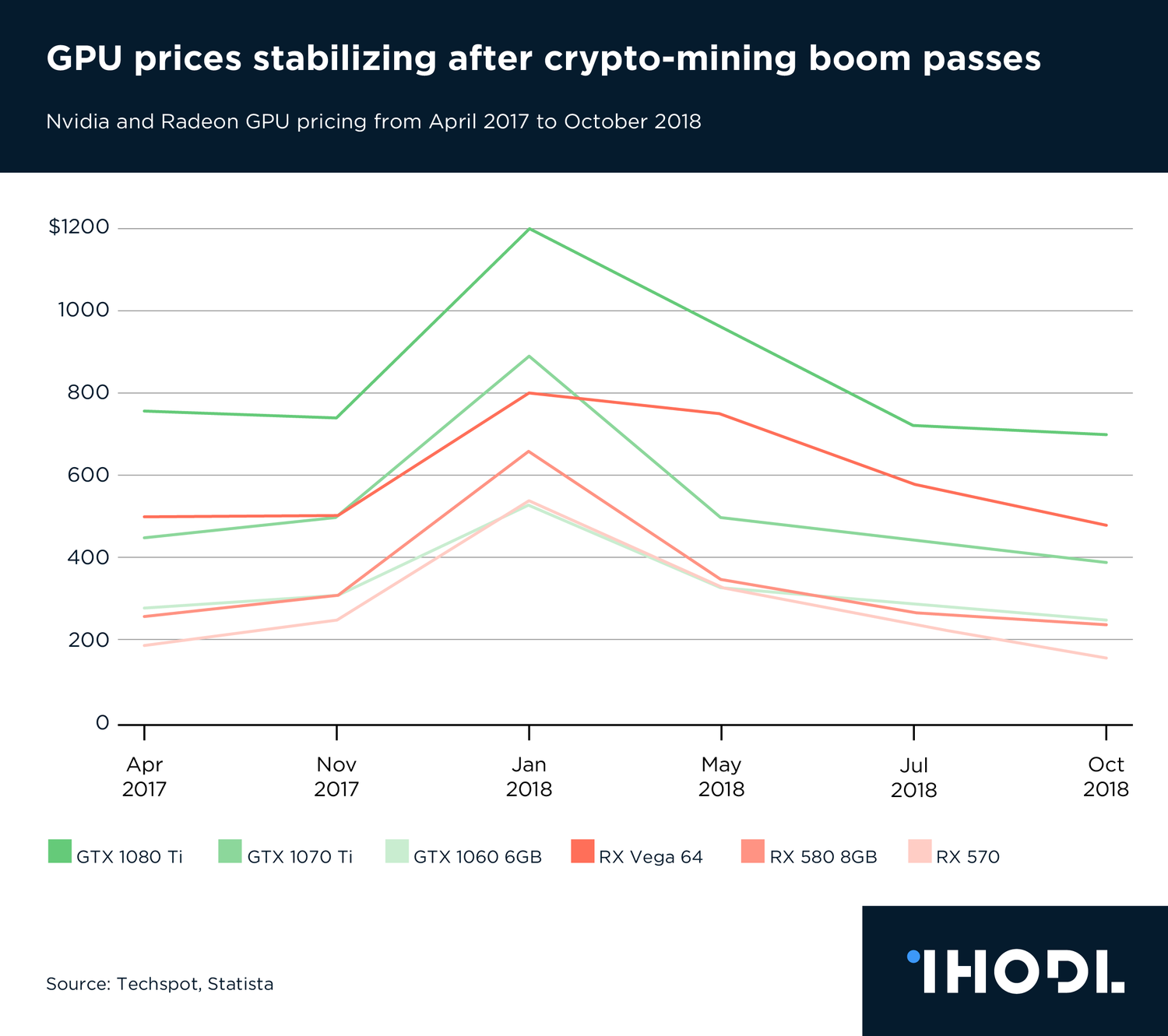 5 Best GPUs for Mining in | CoinCodex