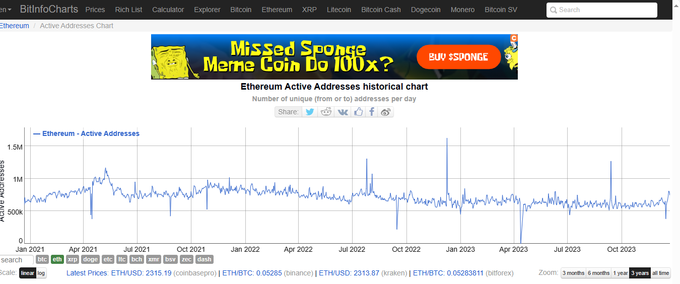 Ethereum Whales cumulative holdings touch months high, ETH passes $ - Nairametrics