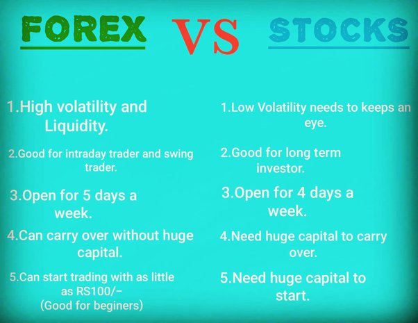 Stock vs. Forex Trading – what to choose? - HowTheMarketWorks