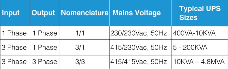 APC Smart-UPS Runtime Chart | coinlog.fun