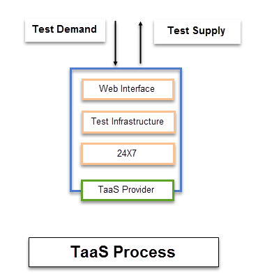 TaaS plugin settings