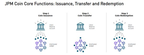 How to get jpm coin and how does jpm coin work - coinlog.fun