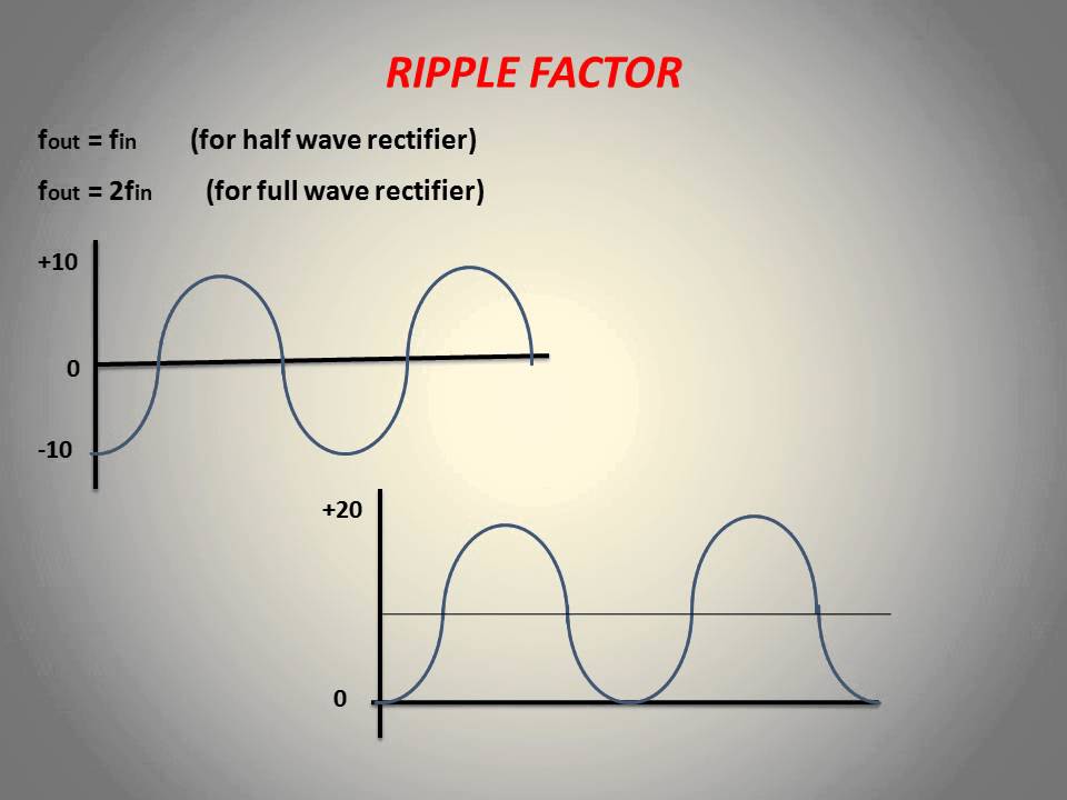 Ripple (electrical) - Wikipedia