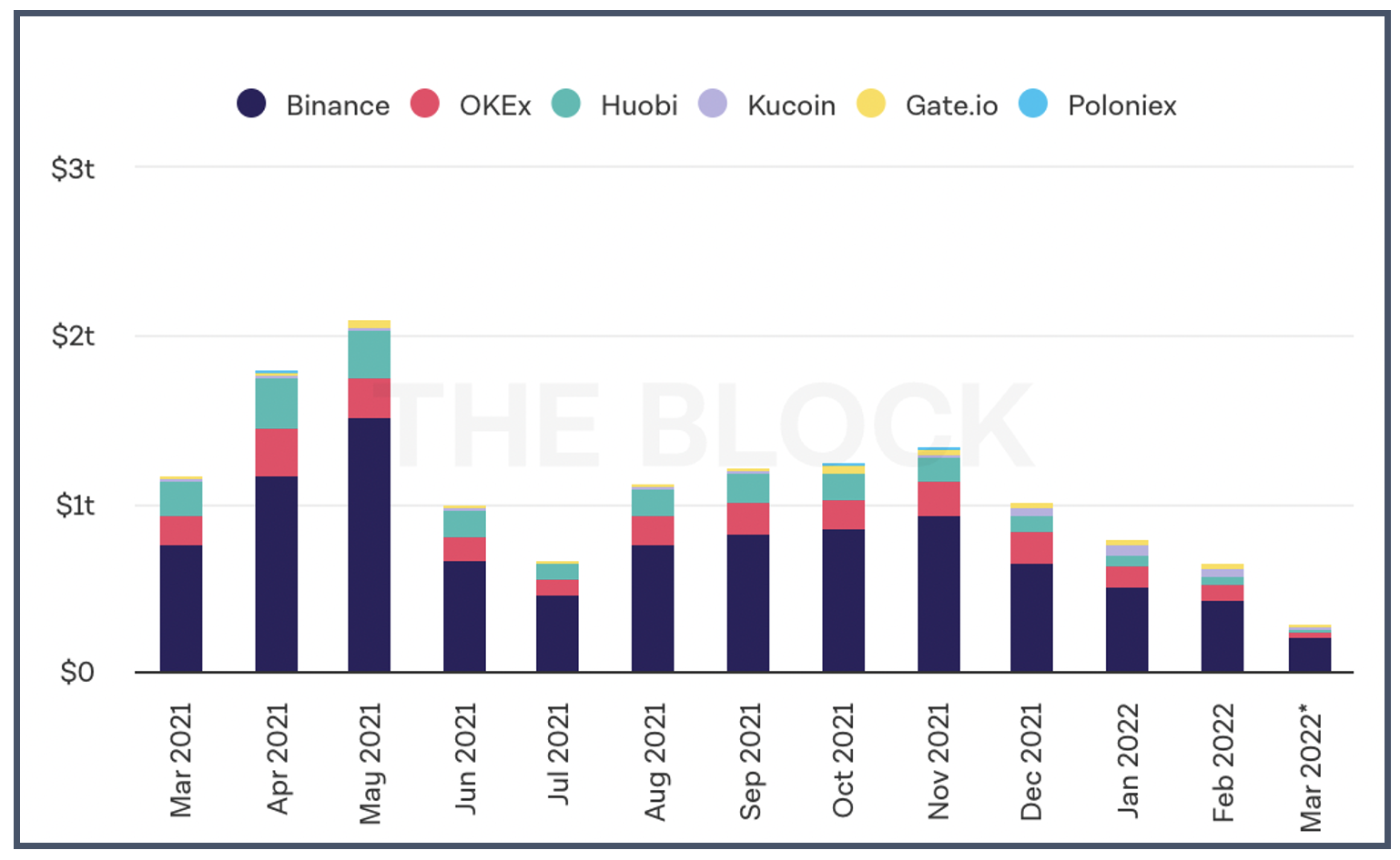 Biggest crypto exchanges | Statista