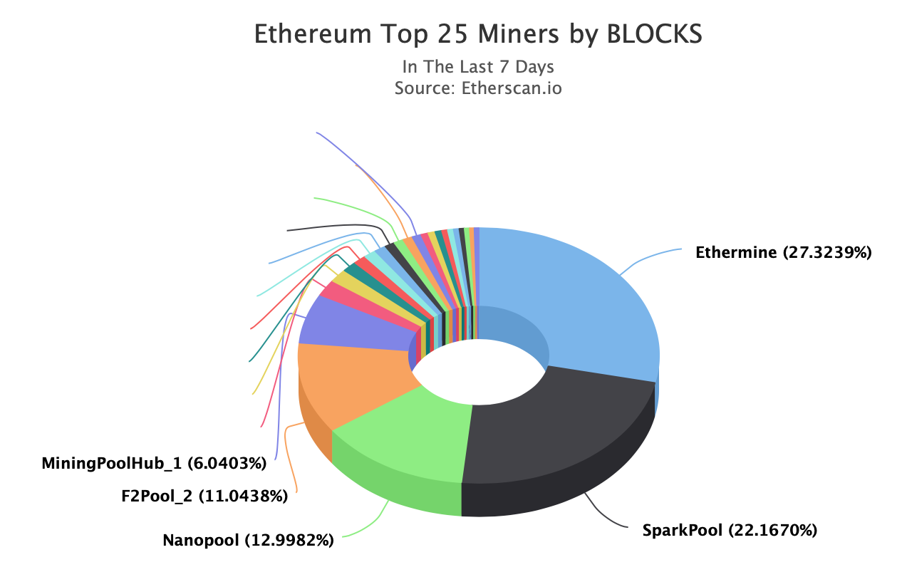 OCEAN: A Built-In Replacement for Mining Pools