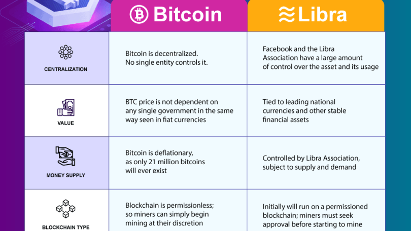 Facebook's Libra Cryptocurrency: What You Should Know | Kiplinger