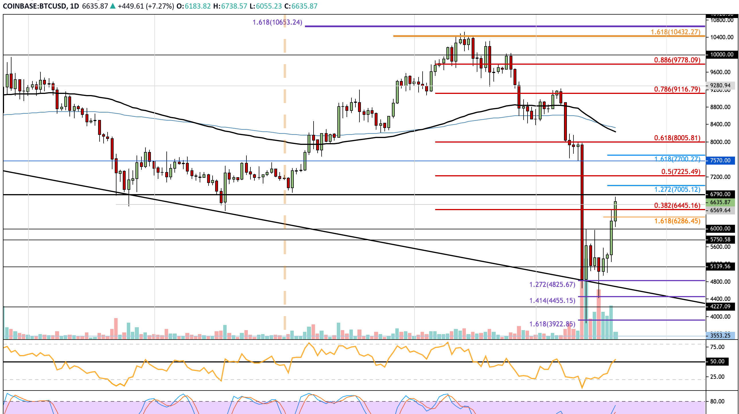 Bitcoin price prediction for 