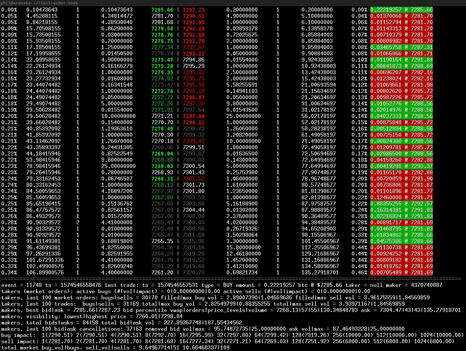 orderbook-tick-data · GitHub Topics · GitHub