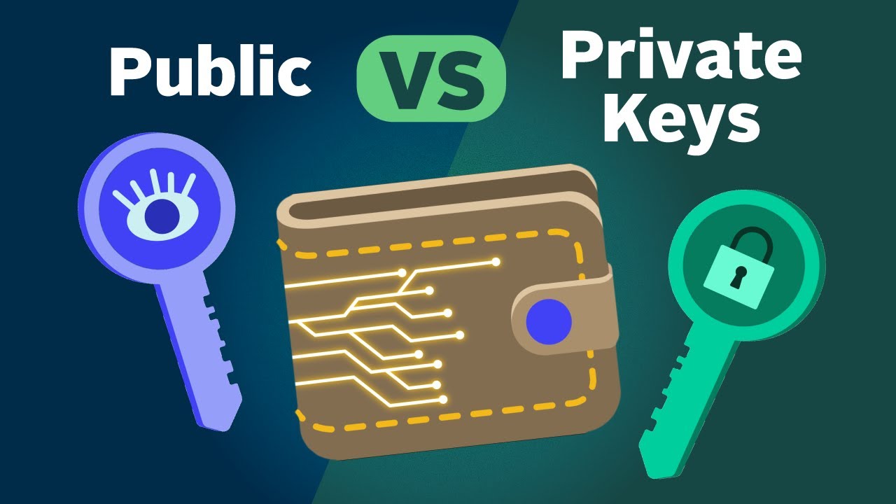 Public and Private Keys: What Are They? | Gemini