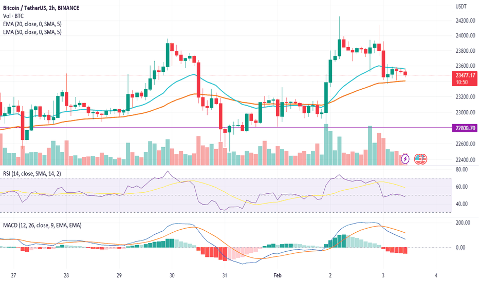 How to Use TradingView to Analyze Cryptocurrencies - Coin Bureau