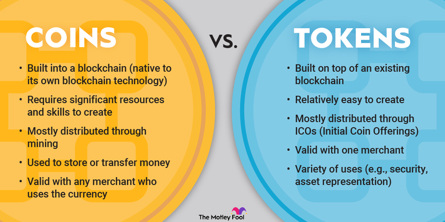 Cryptocurrency Basics: Pros, Cons and How It Works - NerdWallet