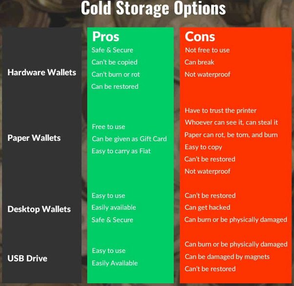 Crypto Wallets: Hot vs. Cold Wallets | Gemini