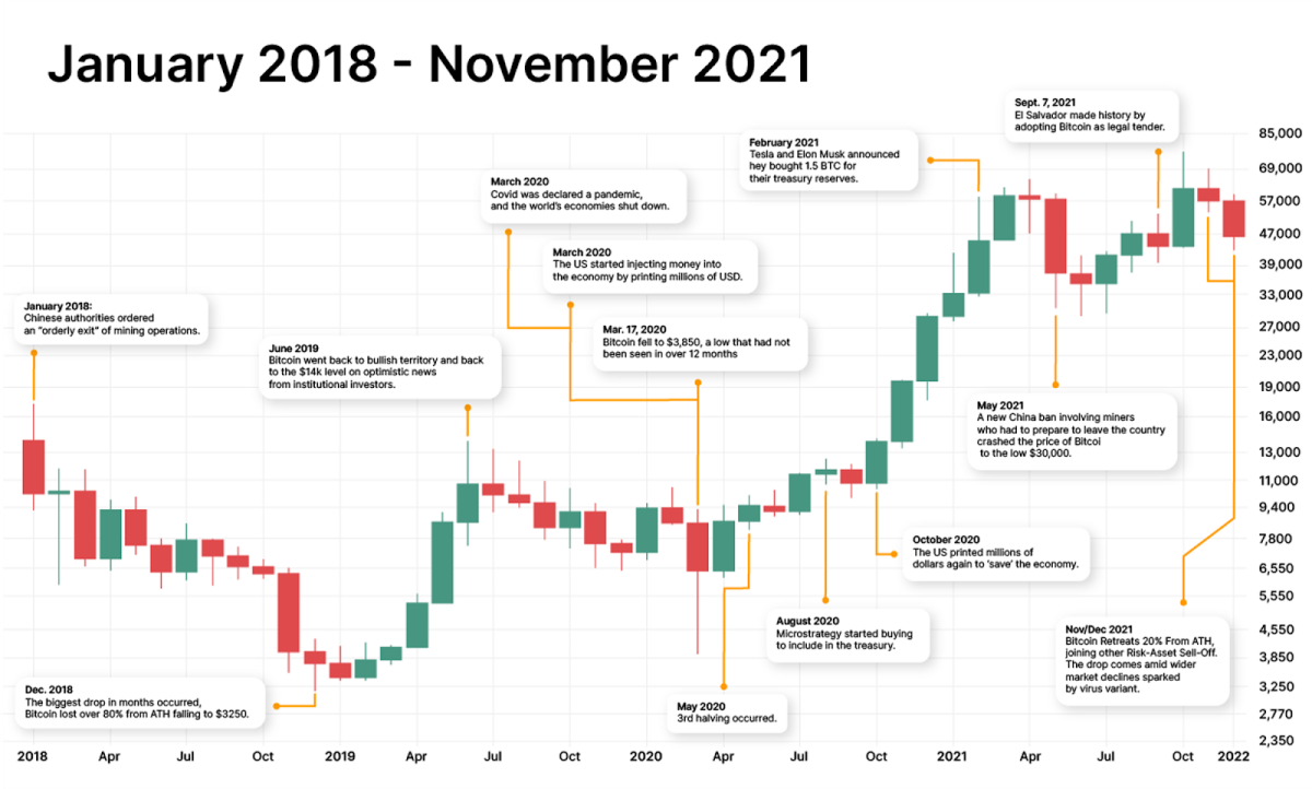 Bitcoin Price Chart | StatMuse Money