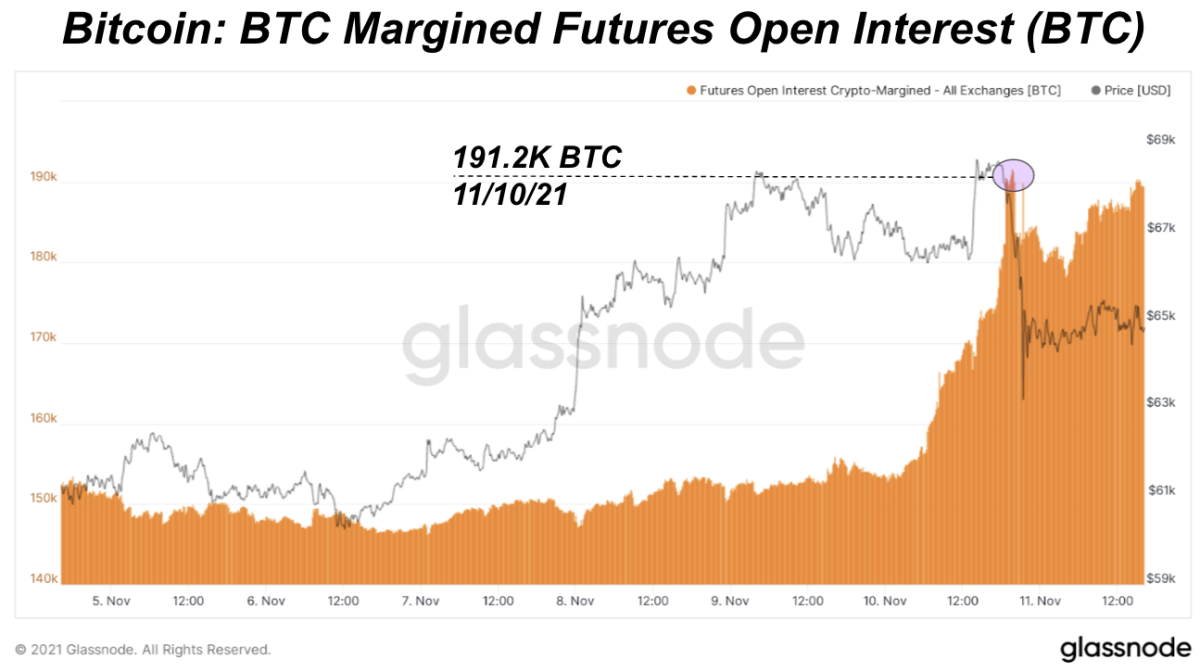 New ATH: Bitcoin to $67,! But regulations are coming - coinlog.fun blog