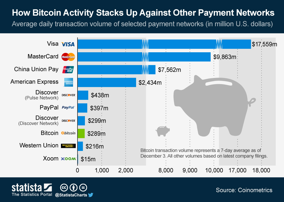 Bitcoin, Ethereum, Dogecoin, Litecoin stats