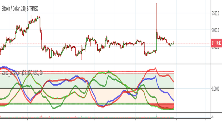 Bitcoin Long/Short Ratio — Indicator by ll21LAMBOS21 — TradingView