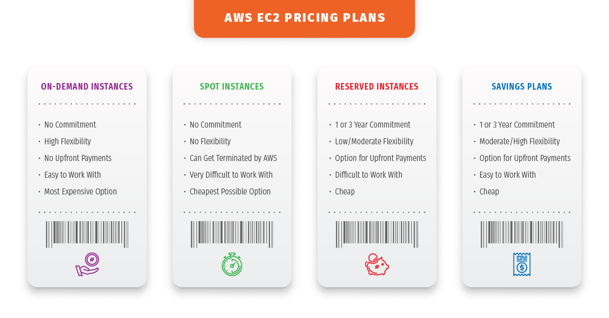 What is Web Hosting? - Web Hosting Service Explained - AWS