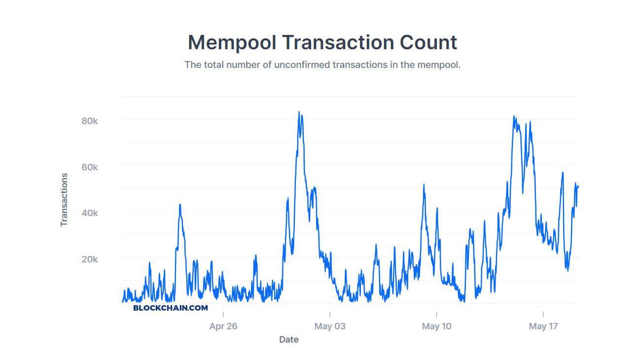 How Long Does Verification for Bitcoin Transactions Take?