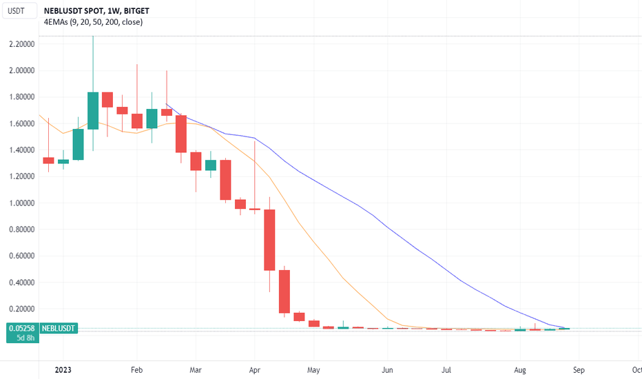 Trader moon — Trading Ideas & Charts — TradingView