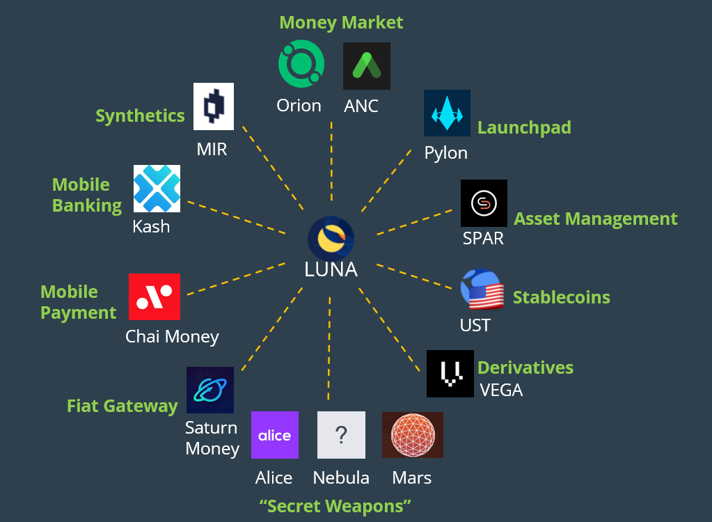 Terra Price, Chart, & Supply Details - LUNA Price | Gemini