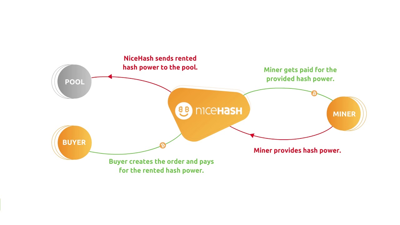 decred | NiceHash