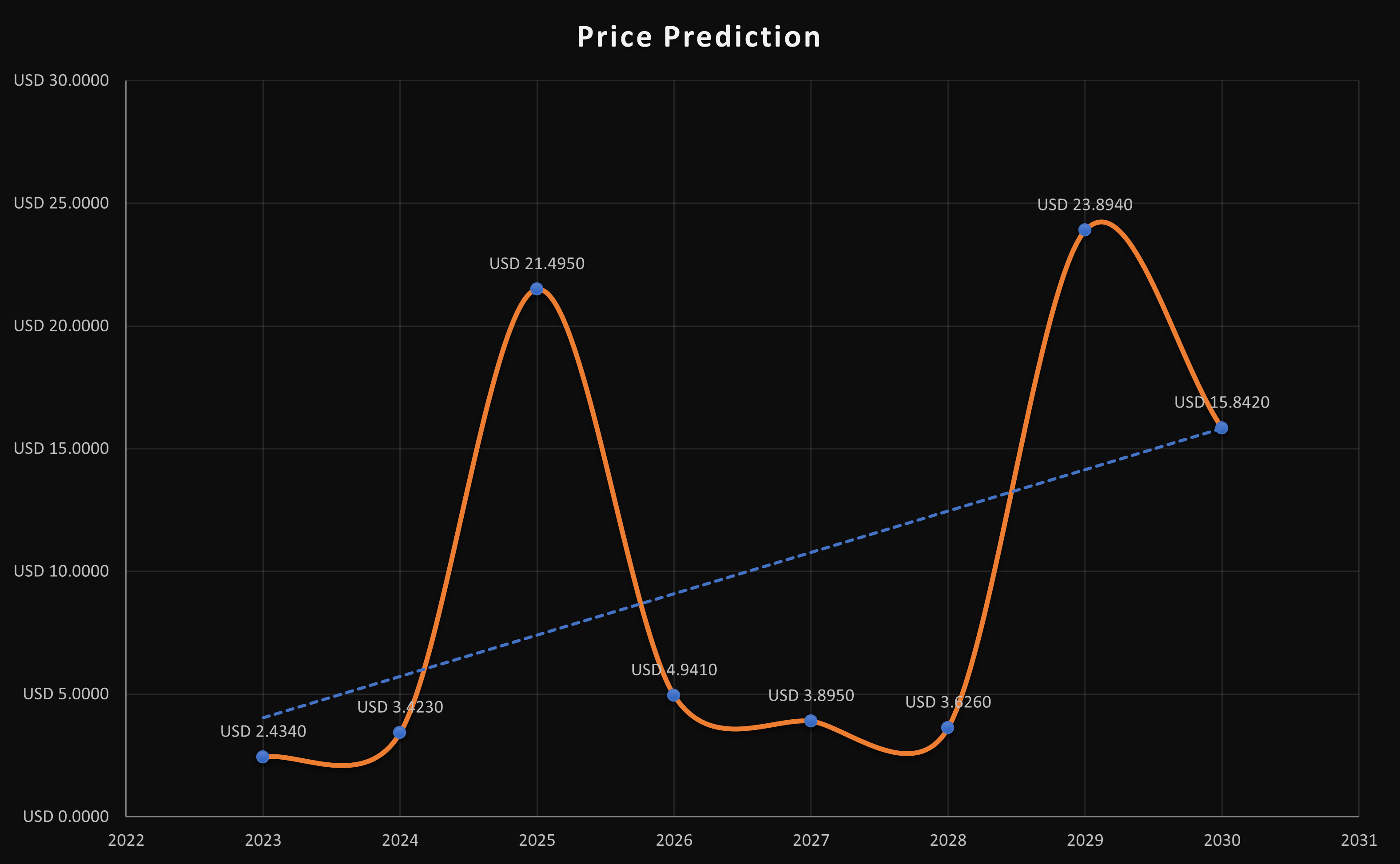 THORSwap (THOR) Price Prediction , – | CoinCodex