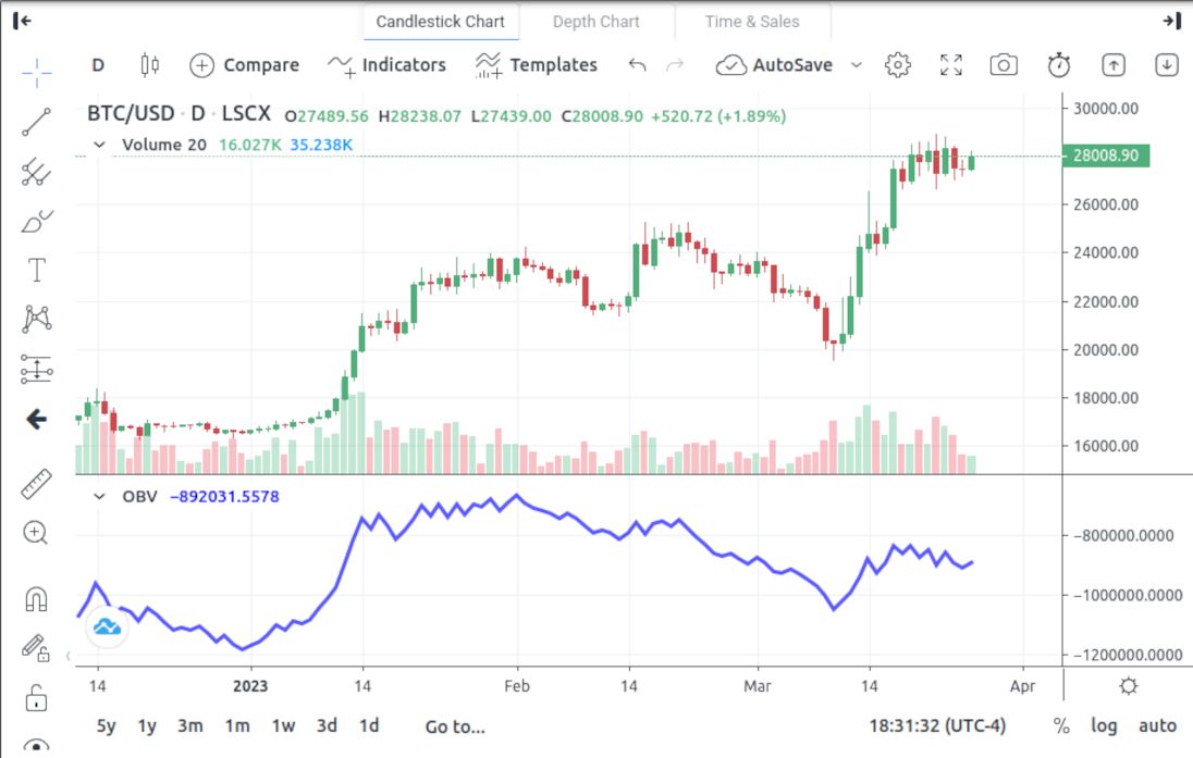 The 8 best indicators for crypto trading in | OKX