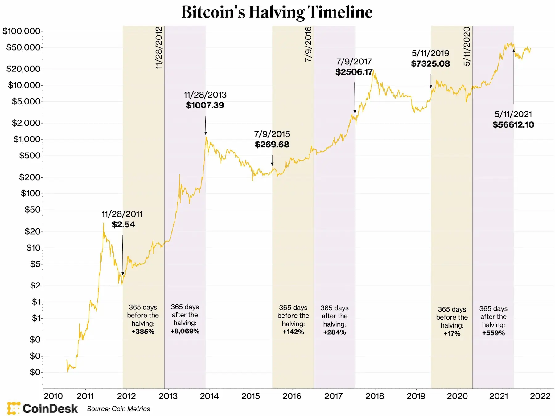 BTC - Bitcoin rates, news, and tools | Xe