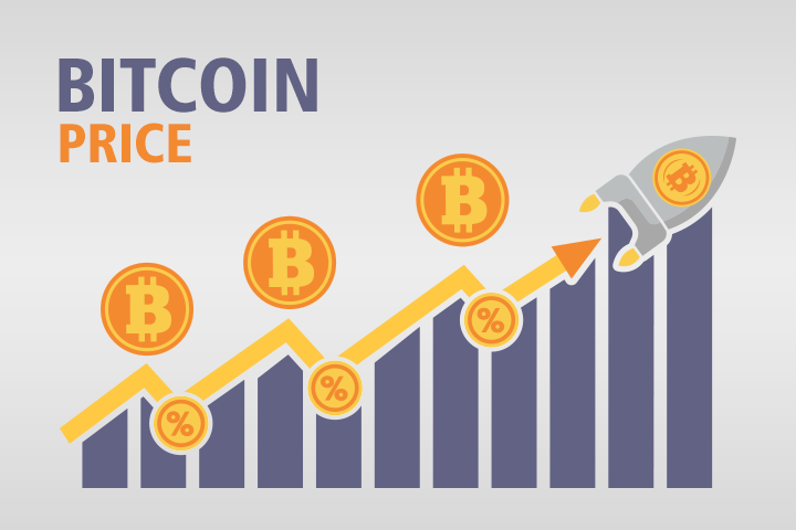 Bitcoin price prediction for 