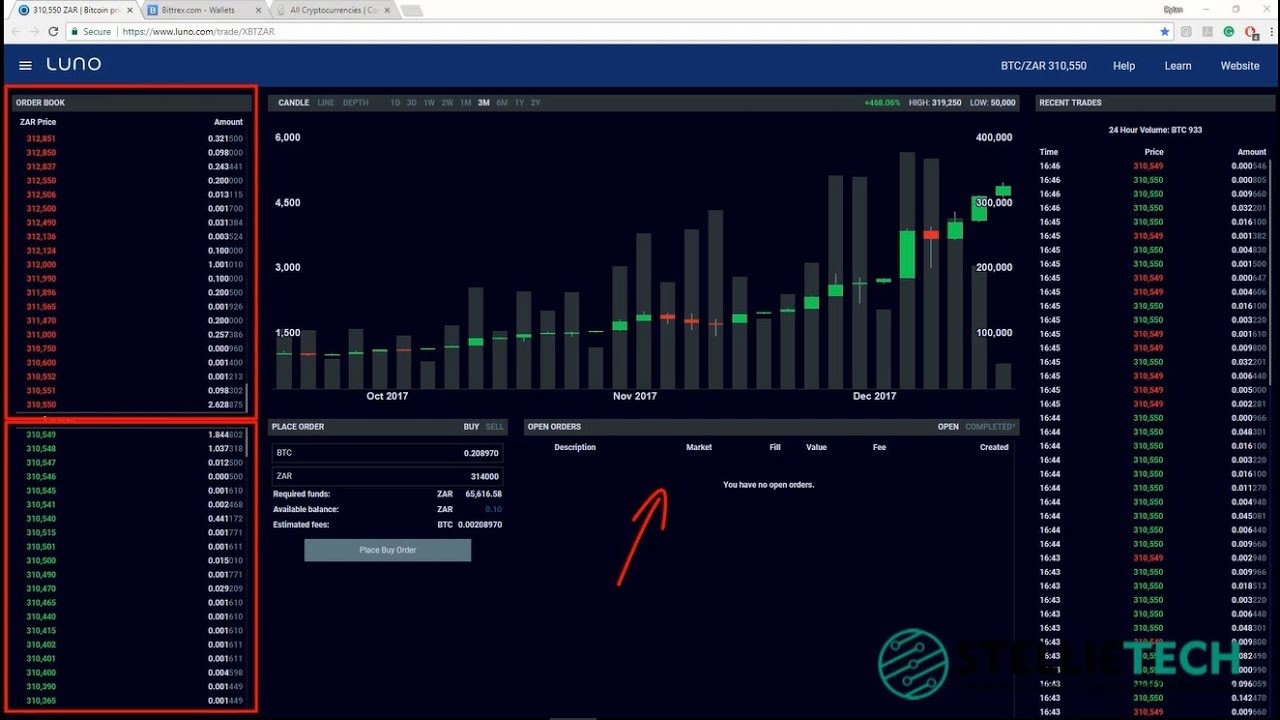 Bitcoin to South African Rand Exchange Rate Chart | Xe