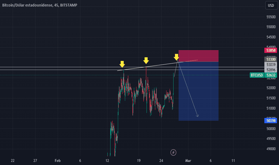 Page 2 Bitcoin Trade Ideas — BITMEX:XBTUSD.P — TradingView