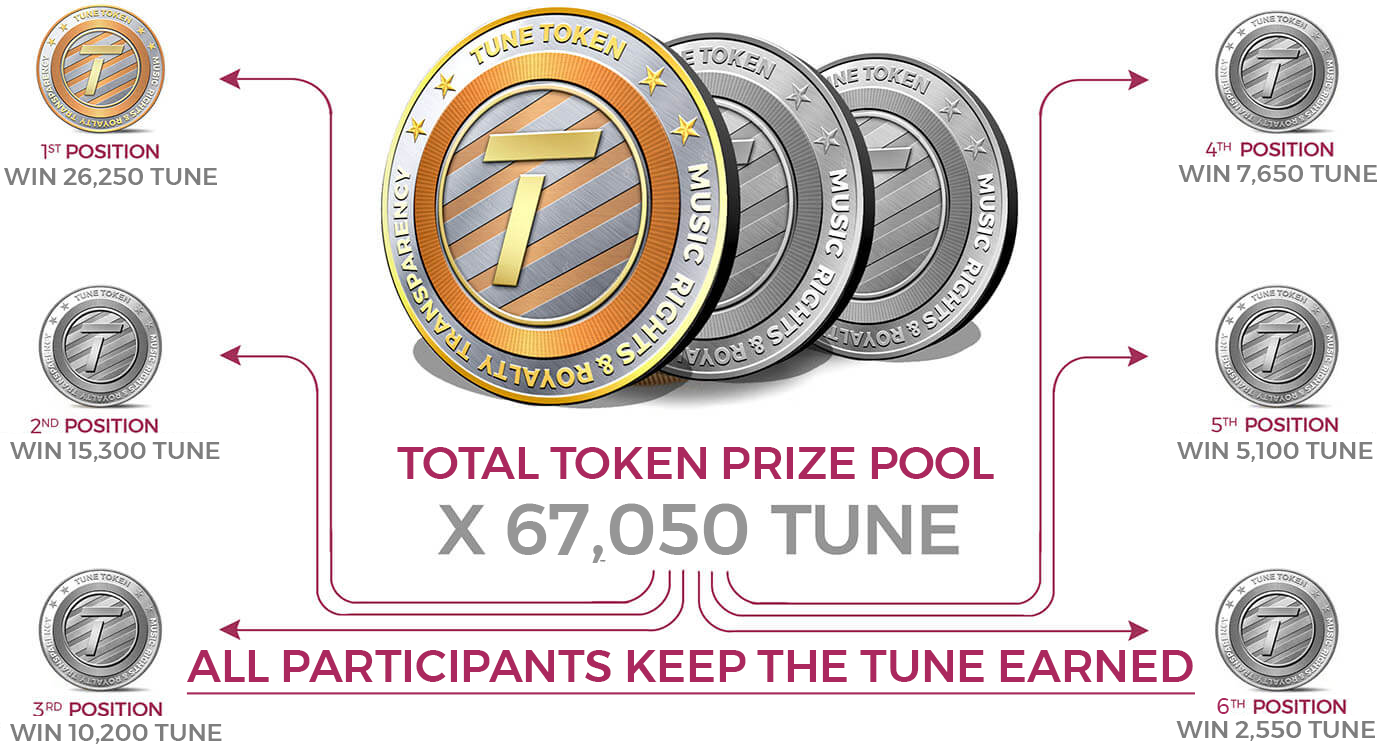 Tune Token Airdrop » Claim free TUNE tokens (~ $ + ref)