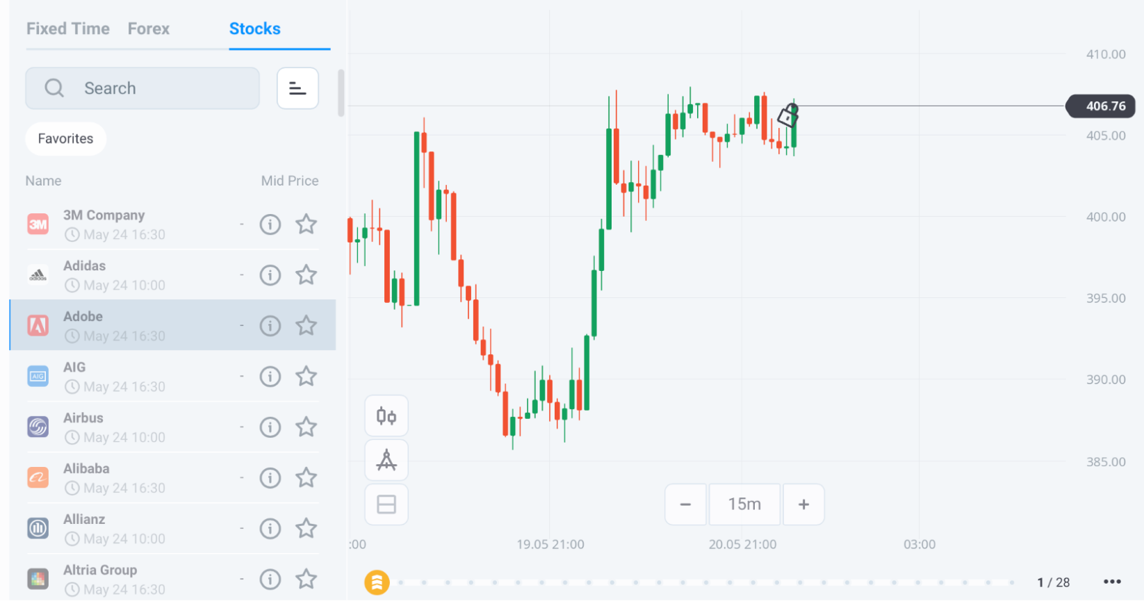 Investing in Forex vs. Stocks