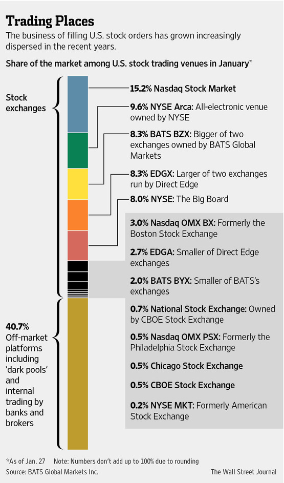 National Market System (NMS): Definition, Functions, Regulation