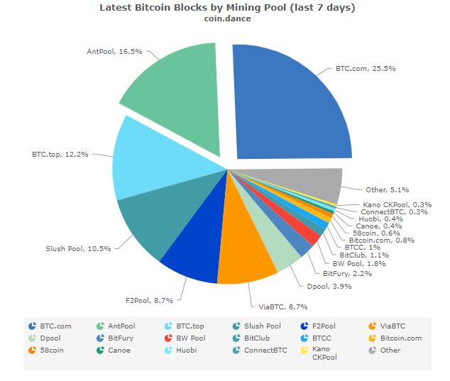 AntPool FAQ | Zeus Mining