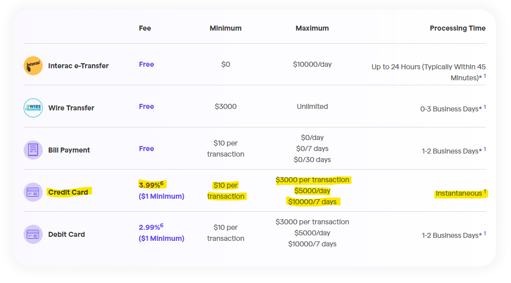 Cred Price Today - CX to US dollar Live - Crypto | Coinranking