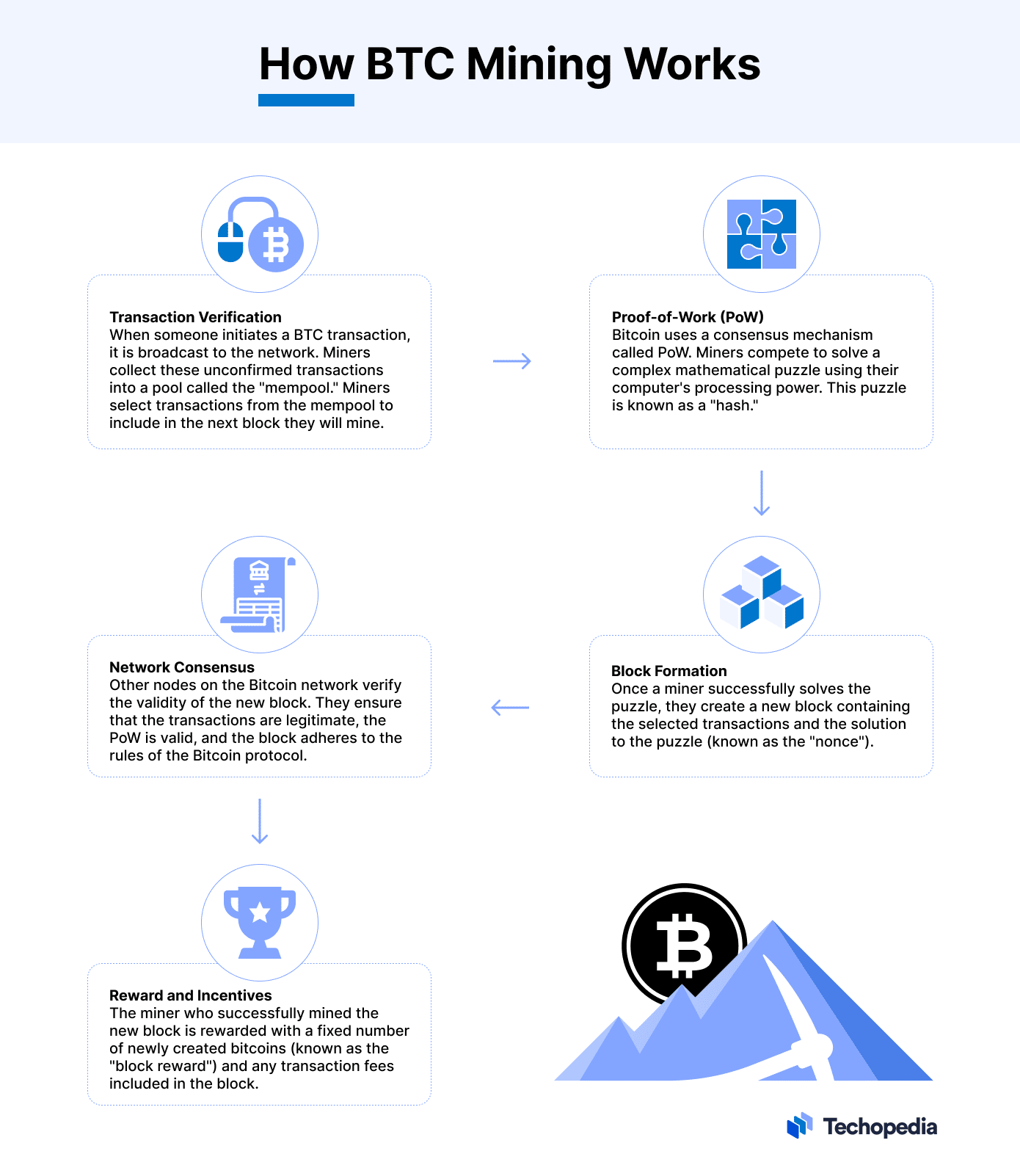 How to Mine Ethereum: Step By Step Process And Its Importance