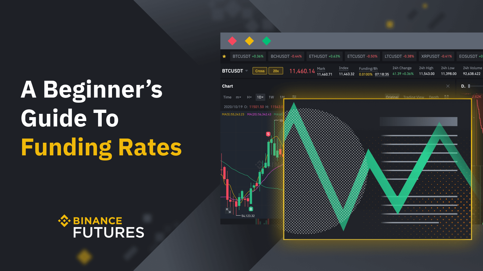 BNB Funding Rates History | CoinGlass