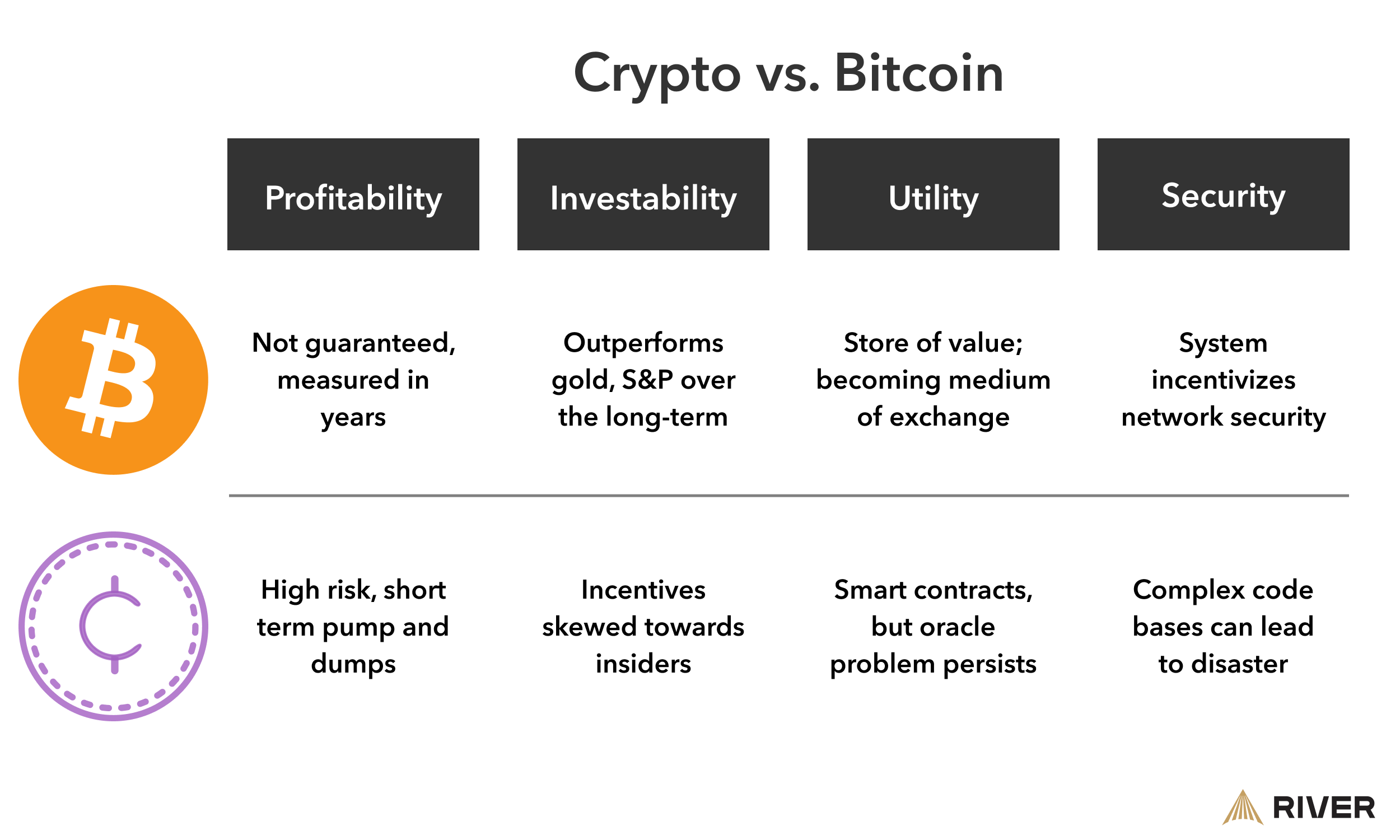 How Long Bitcoin Transactions Take ( Updated)